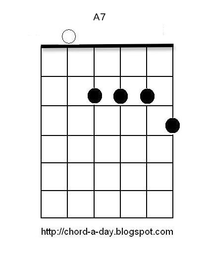A7 barre chord - The Acoustic Guitar Forum