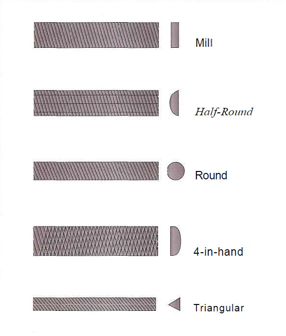 File And Rasp Terminology Easy WoodCraft