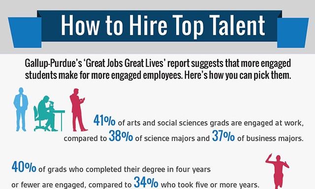 Image: How To Hire Top Talent #infographic