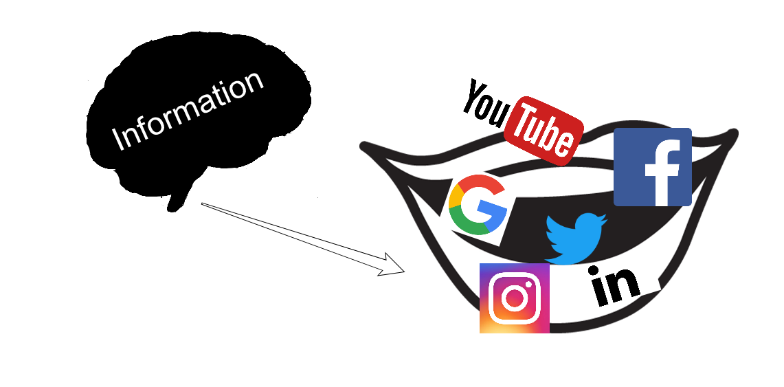 Effects of media in our everyday life (Sketch)