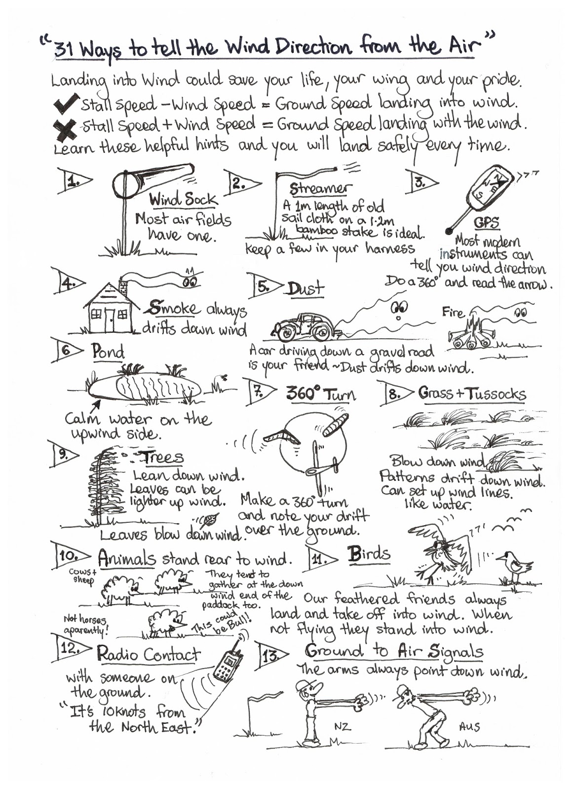 NZHGPAGeneralNotices 31 Ways to tell the Wind Direction from the Air