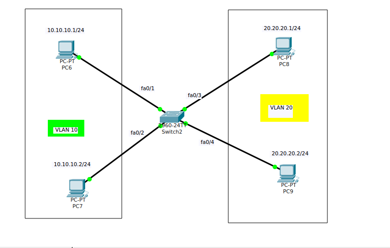 Vlan и trunk для чайников. Vlan коммутатор. Vlan коммутатор cisco. маршрутизация между vlan cisco packet tracer. типы сетей vlan.