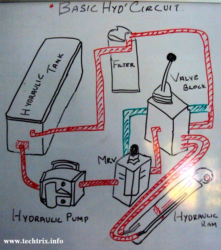 Techtrixinfo: Basic Hydraulic Circuit.