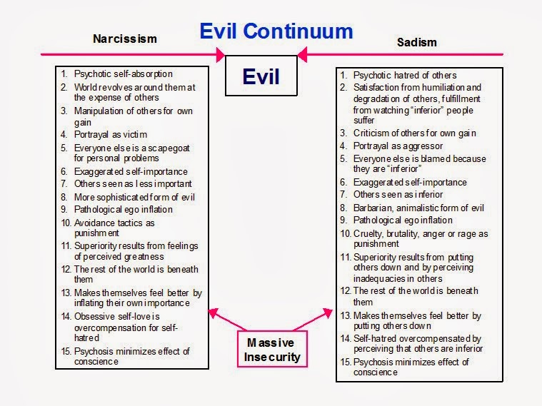 Interesting Green Reflection Doing His Will Motives For