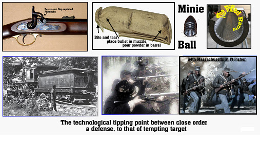 Templar Militaris: The Principles of Close Order Combat before the ...