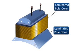 Pole Cores and Pole Shoes