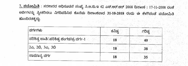 Dakshina Kannada VA Recruitment 2018, Apply for 34 Post, Last Date Oct 31, Download Kannada Notification 5