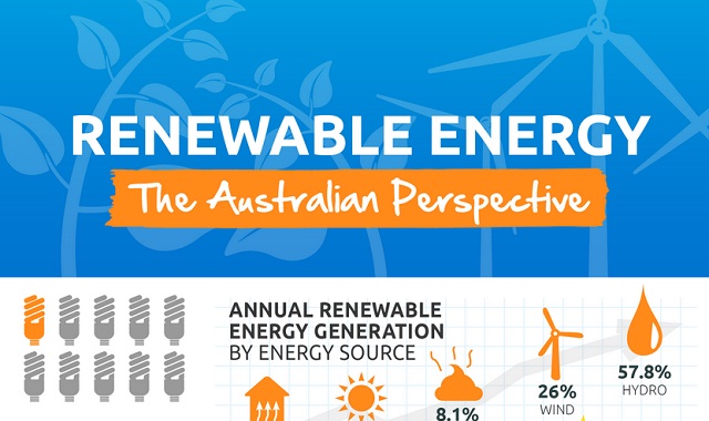 Image: Renewable Energy - The Australian Perspective #infographic