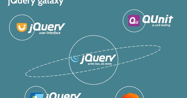 Java67: Top 5 Free Courses learn jQuery for Beginners in 2022 - of Lot