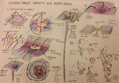 by E.V.Pita.... New studies about the black hole and the structure of space-time / Nuevos estudios sobre agujeros negros y la estructura del espacio-tiempo... Por E.V.Pita (2015) //// http://elgranlaboratoriodelasideas.blogspot.com/2015/01/new-studies-about-black-hole-and.html