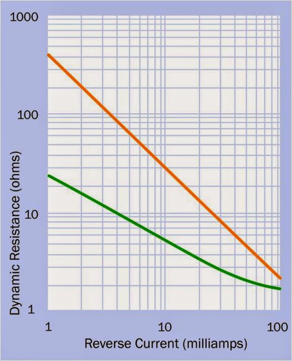 zener diode principle Electrical Circuits