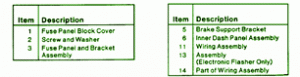 FORD Fuse Box Diagram: Fuse Box Ford 1989-1996 Exposition Diagram