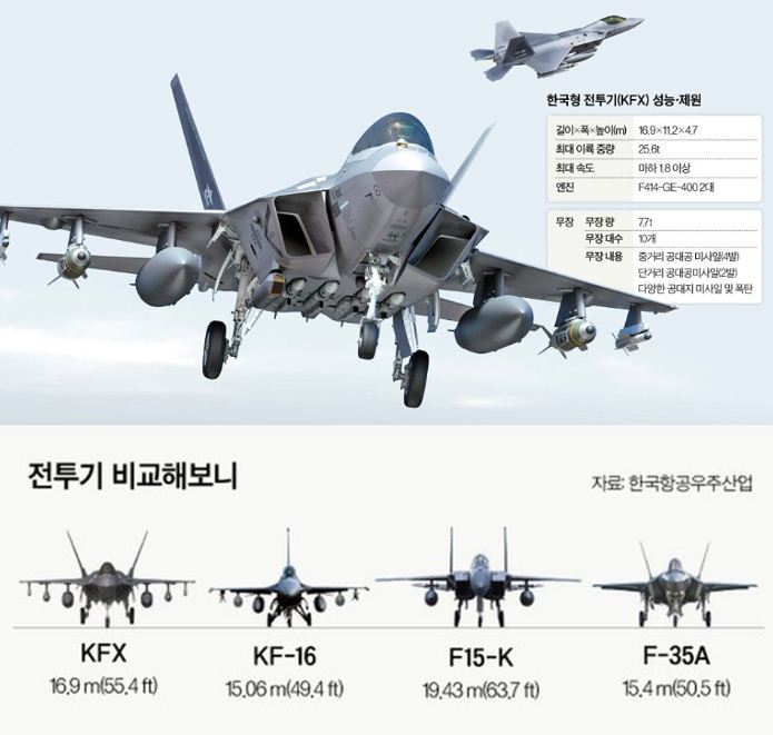 kfx korea fighter