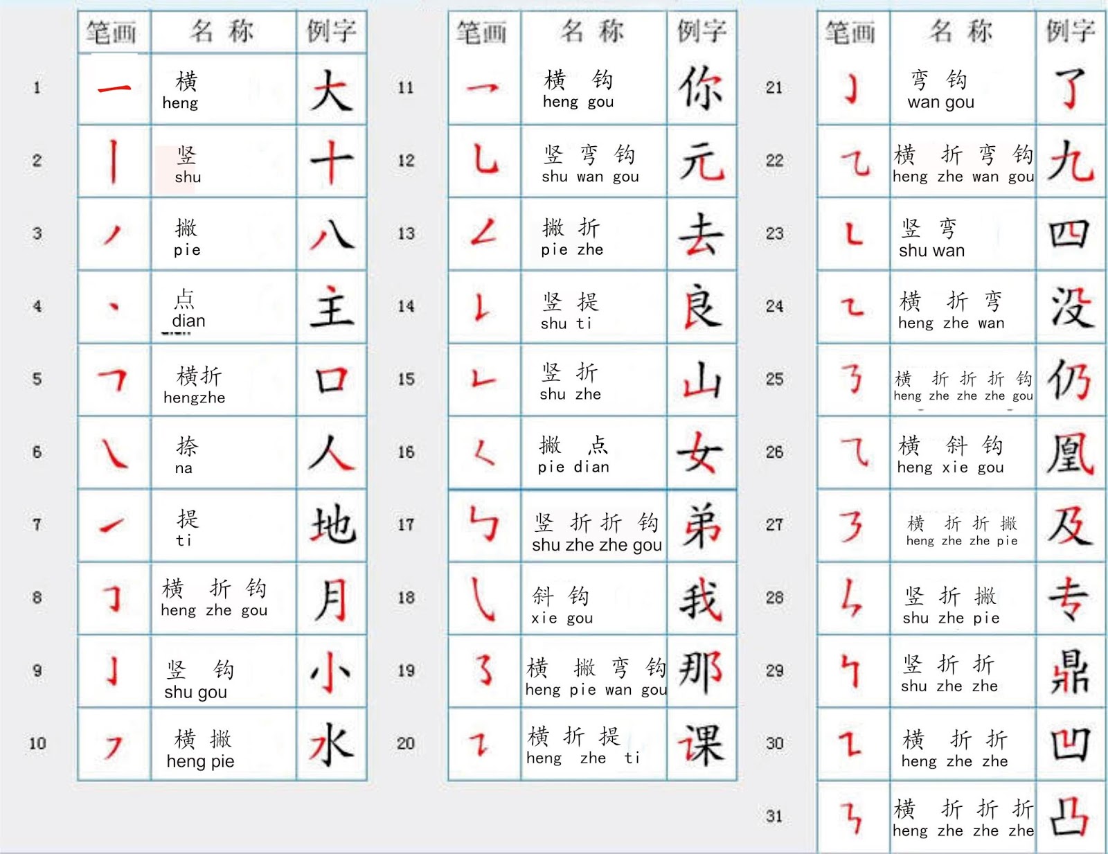 Как будет называться по китайски серый. Базовые черты китайских иероглифов. Основные черты китайских иероглифов прописи. Основные черты в китайском языке. Черты иероглифов в китайском языке.