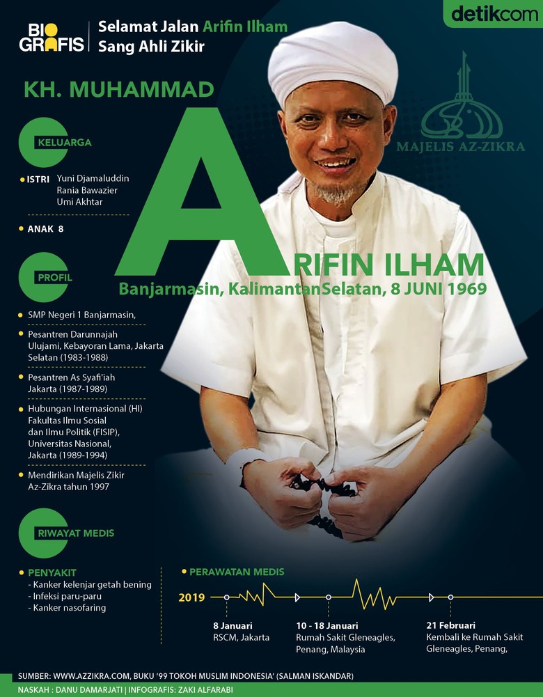 Kata Kata Renungan Ustadz Arifin Ilham Kata Kata Renungan Ustadz Arifin Ilham