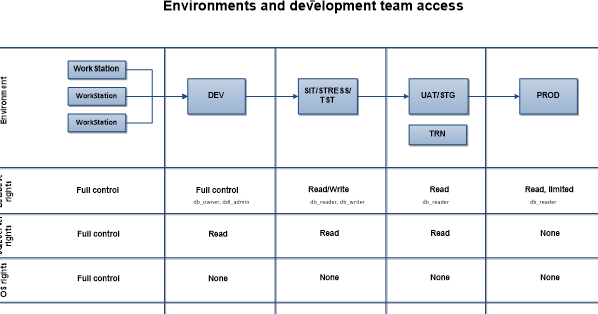 SqlServerAdministration: Access Controls for SQL Server