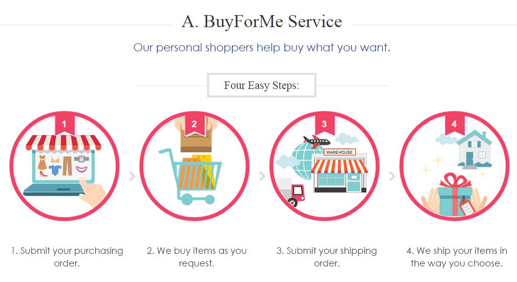 Buy get purchase. Иконка buy. Интернет коммерция. Buy get purchase. Кнопка buy now.