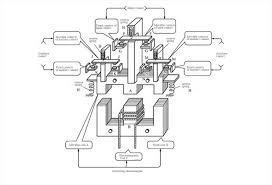 - October 15, 2018 No comments: