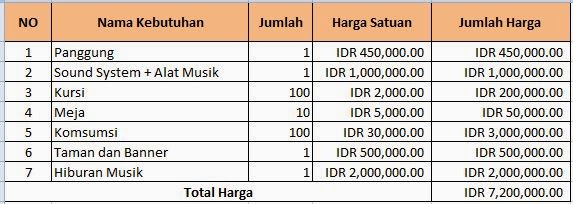 Promo Dan Diskon Di Yogyakarta