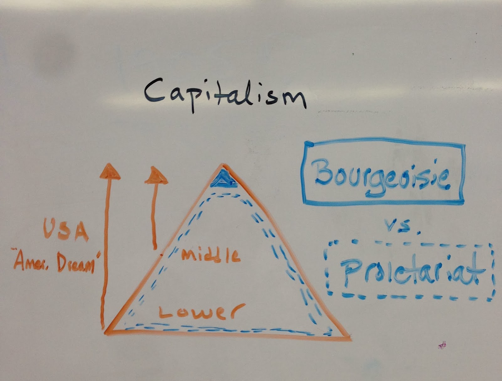 Social Media X Education: Teaching Marx to 10th Graders