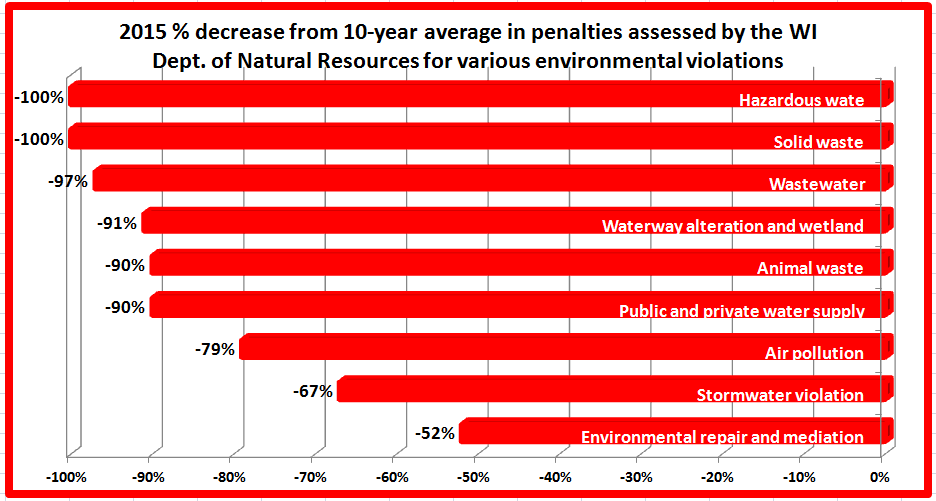 Retiring Guy's Digest The Wisconsin Department of Natural Resources