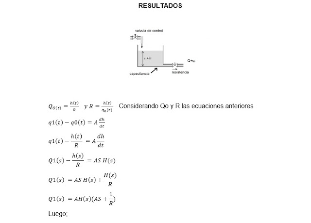 ▷ Modelado de:【SISTEMAS DINÁMICOS DE CONTROL】