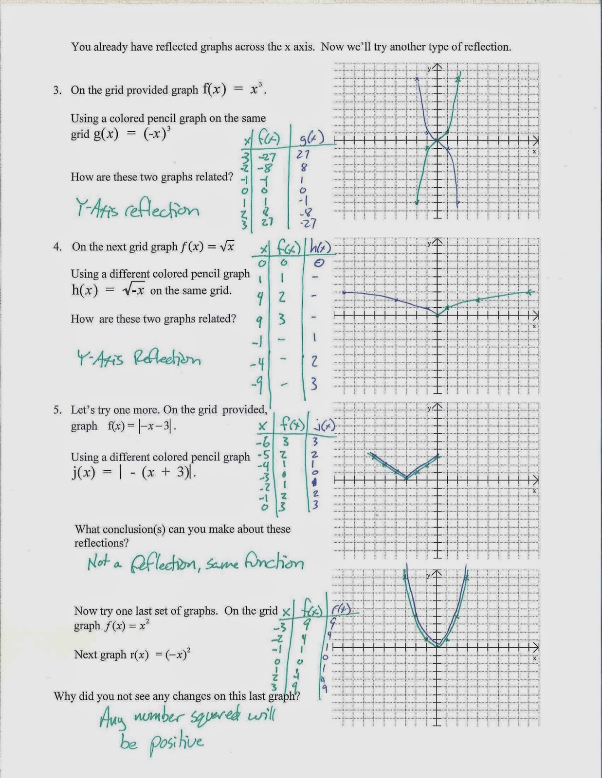 Algebra homework sheet image