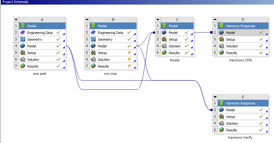 Ansys Workbench Move Project Schematic