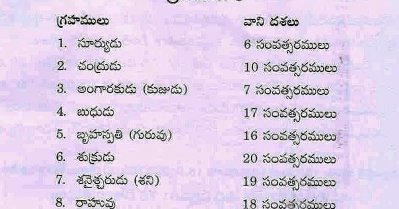 CHODAVARAMNET GRAHAMULU PLANETS RAASULU INFORMATION AND 48 OFF chodavaramnet-grahamulu-planets-raasulu-information-and-48-off