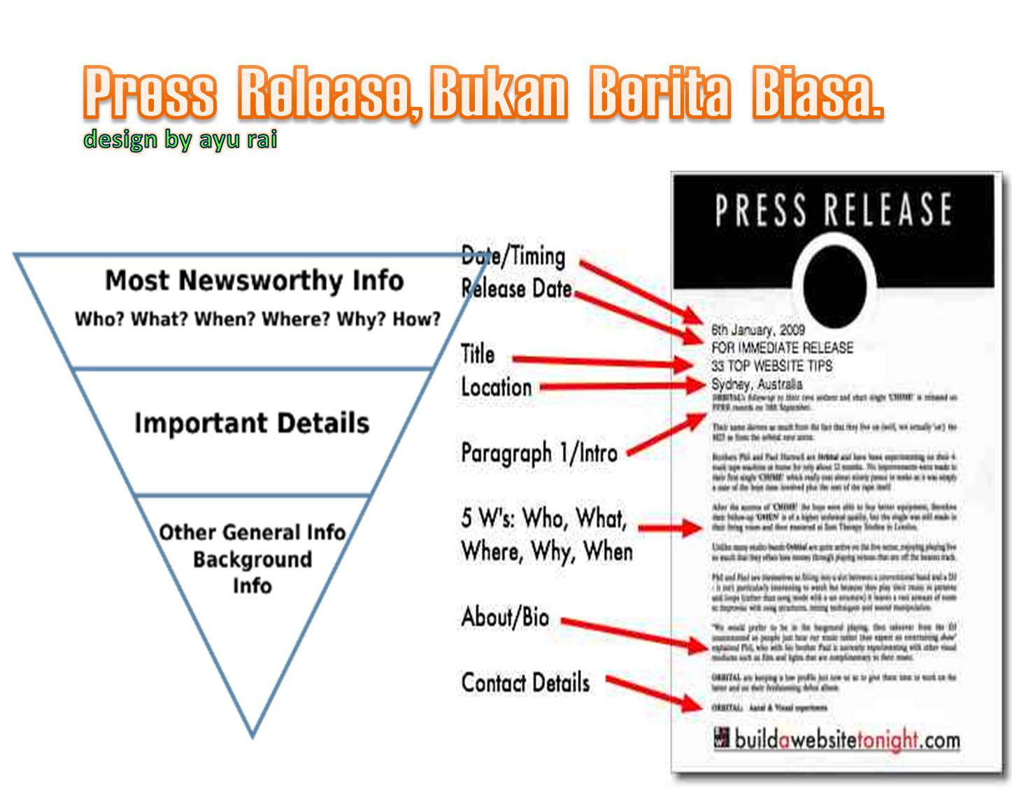 Tips Humas Lengkap Media Relations Siaran Pers Konferensi