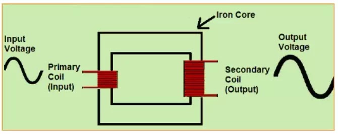 Jenis-jenis Transformator (Trafo) dan Aplikasinya