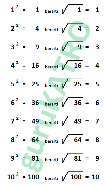 Yuk Mojok!: Contoh Soal Akar Pangkat 2 Kelas 4 Sd