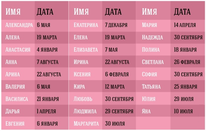 Когда именины у свет Когда именины у свет
