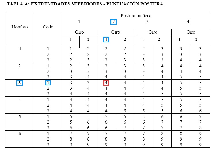 Tabla Resumen Rula EN EL SAN BENITO