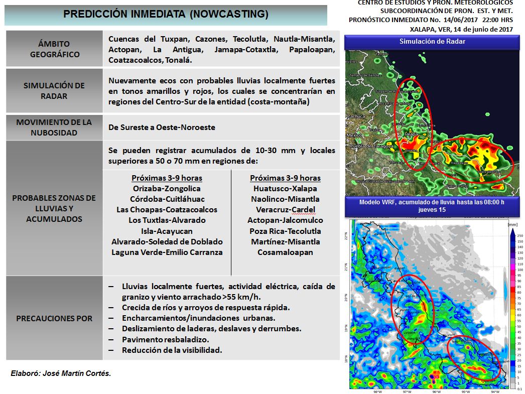 Secretaria de Protección Civil Veracruz Meteorología. Pronóstico