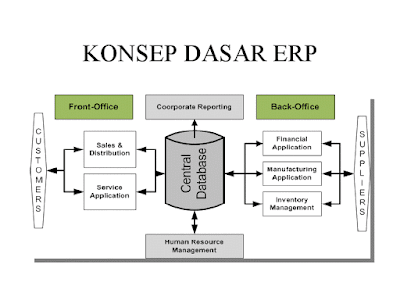 gambar konsep ERP