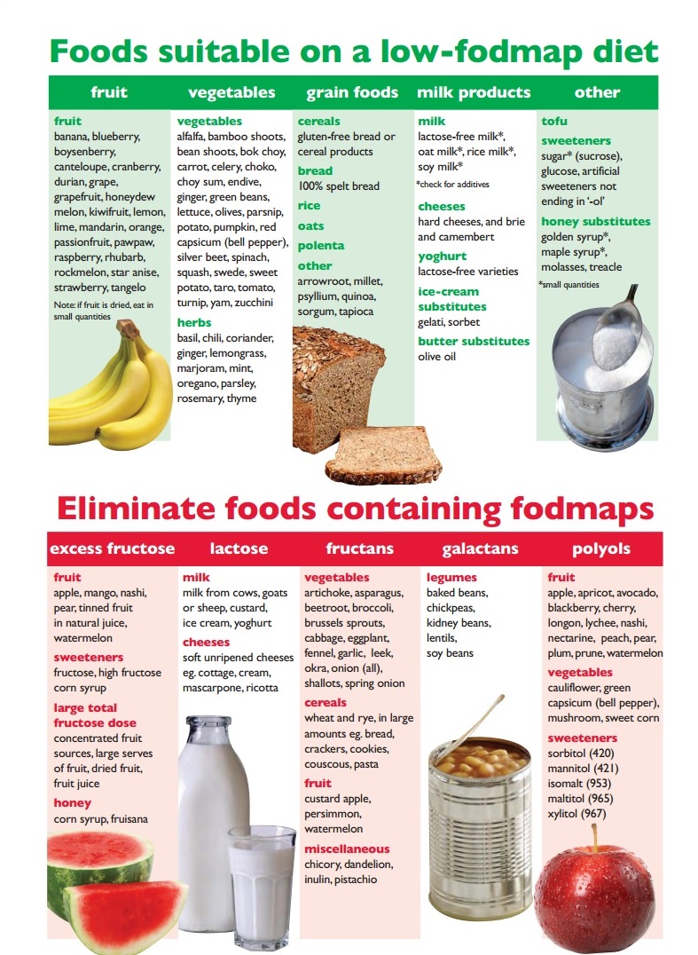 Dieta fodmap alimentos permitidos pdf