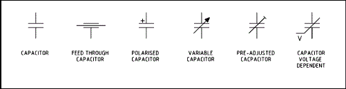 Capacitor symbol | Capacitor Types