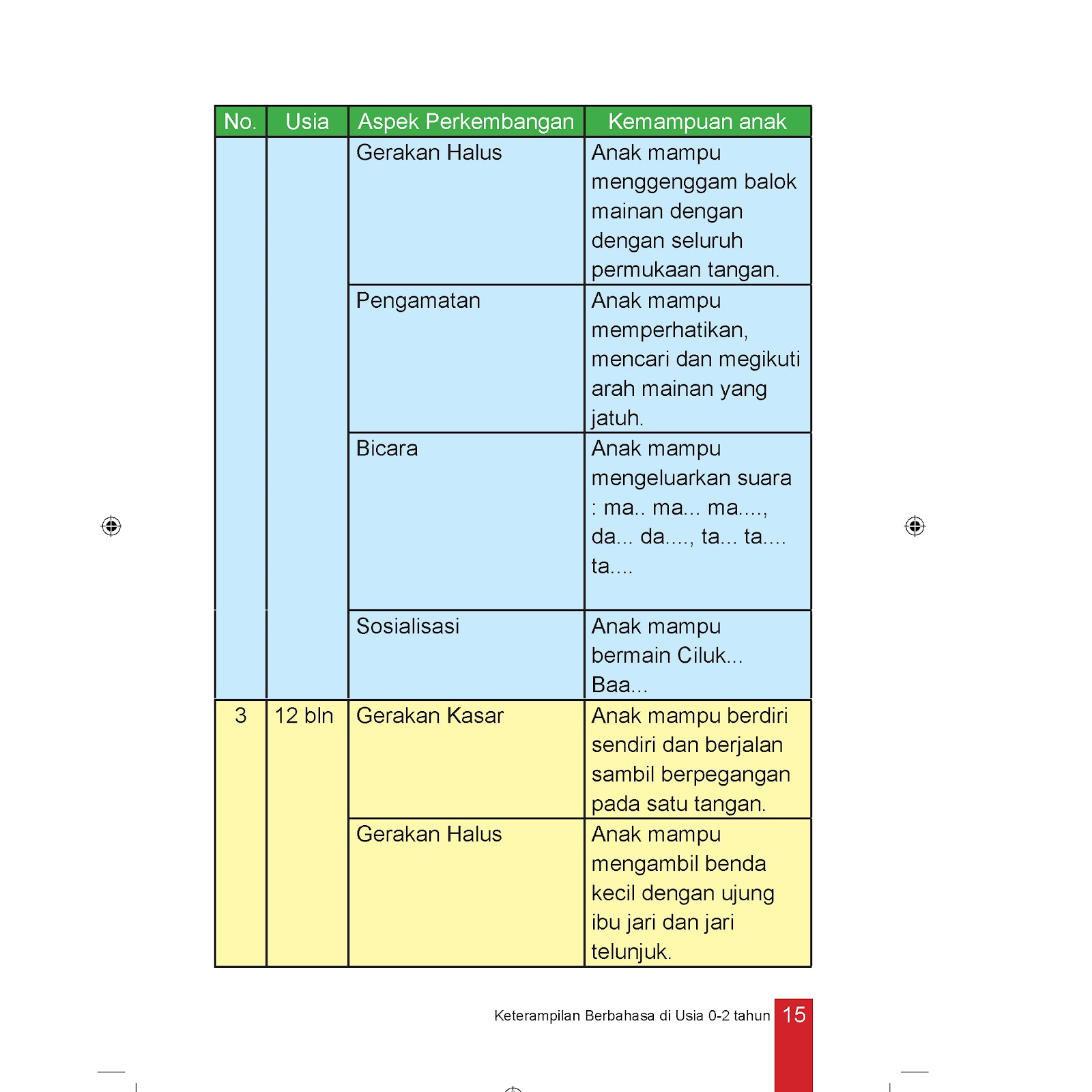 Manfaat Deteksi Dini Tumbuh Kembang Anak Diary Zaahir
