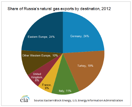 Vulnerabilities in the Plans to Sanction Russia