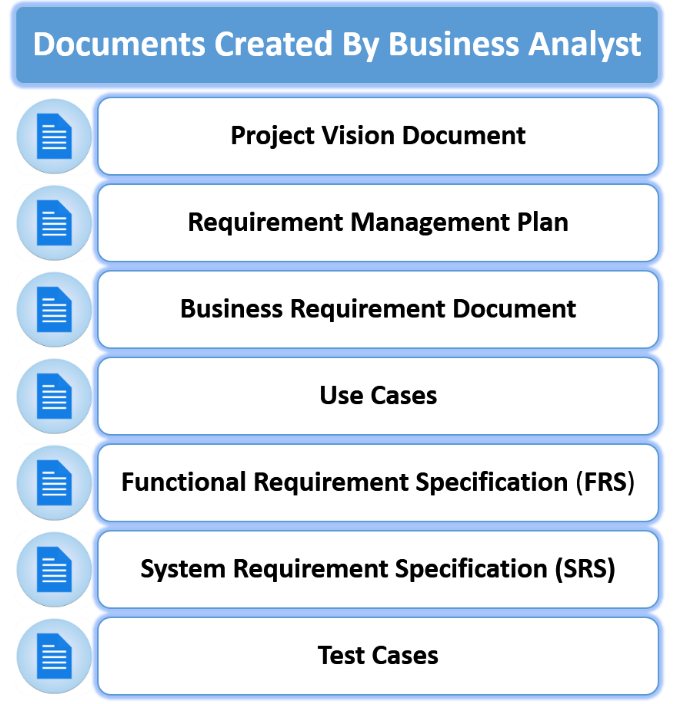 SYSTEMS + Business Analyst Documentation Bare Essentials