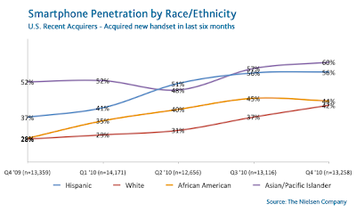 smartphone-race-ethnicity-recent