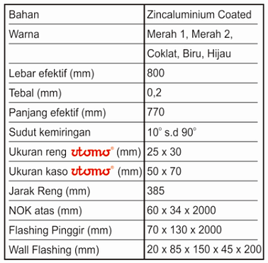 Multi Griya Bangunan: Genteng Metal Motif Batik