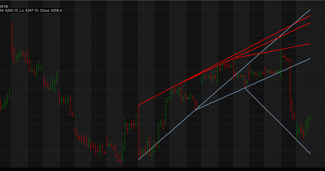 trendline prekybos strategija afl daweda prekybos sistema