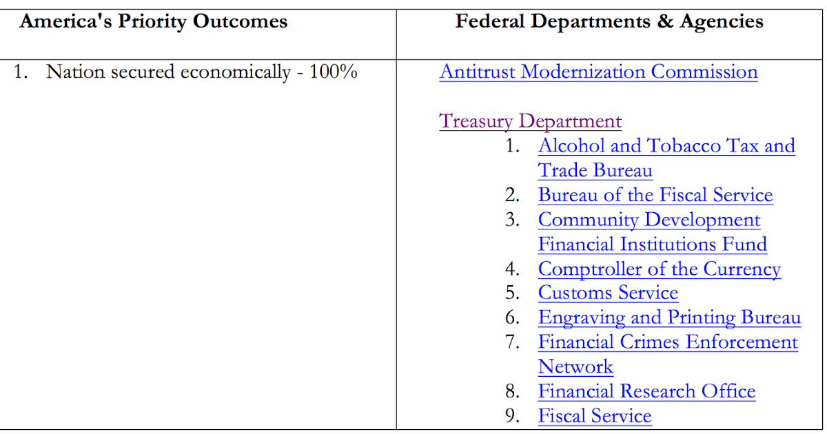 How to Select an American President Alignment of the Present
