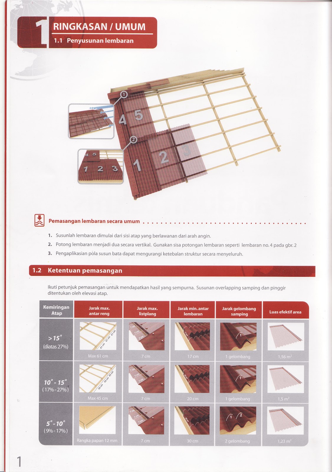 ATAP  ZINCALUME  TRANSLUCENT  GALVALUME  MATERIAL 