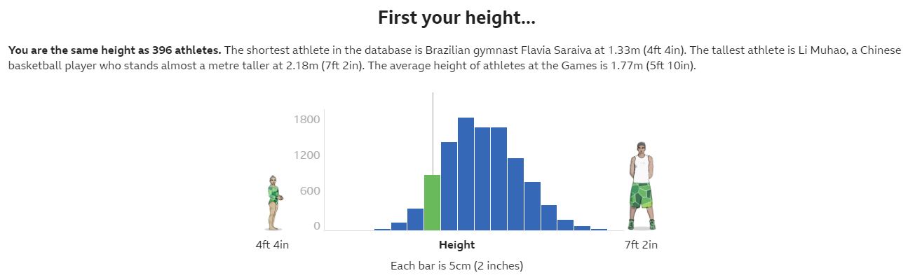 Not Awful And Boring Ideas For Teaching Statistics Bbc S