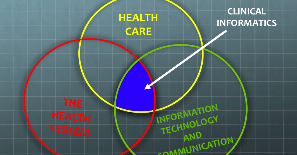 DirkMD CMIO Perspective The Offerings of Clinical Informatics
