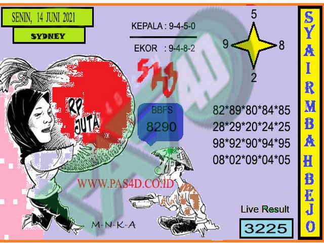 gambar togel sydney