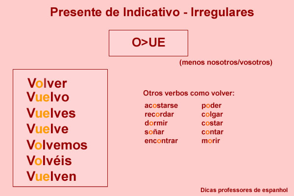 Espanhol: de professor para professor: Atividade: presente de indicativo - ações cotidianas - verbos irregulares I